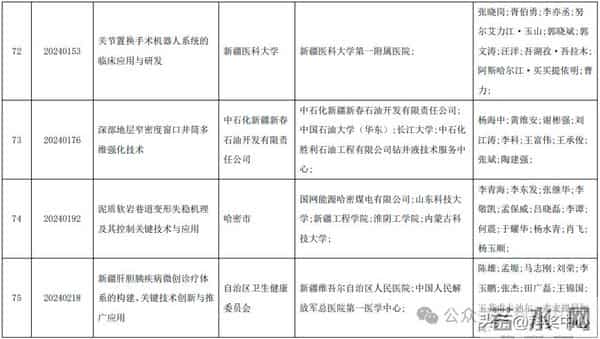 2025新疆最高科技奖候选人及科技奖候选成果提名公示