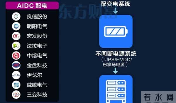 英伟达将举办峰会，AIDC电源爆发附个股