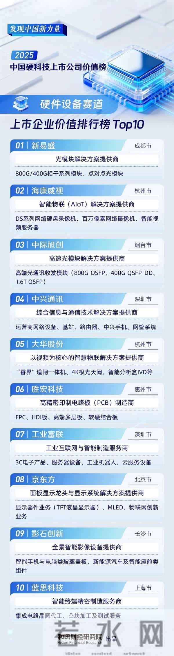 AI硬件市场大爆发：2025年冲在最前面的10家公司是谁？