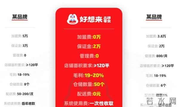 半年狂揽281亿，疯狂开店2万家！揭秘零食界拼多多如何血洗下沉市
