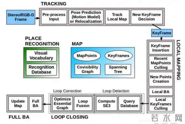 告别算力焦虑！2比特量化媲美FP16，北大新框架颠覆模型压缩