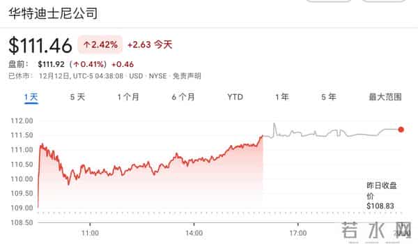 70亿！迪士尼和OpenAI联手了，送出200+角色投喂Sora