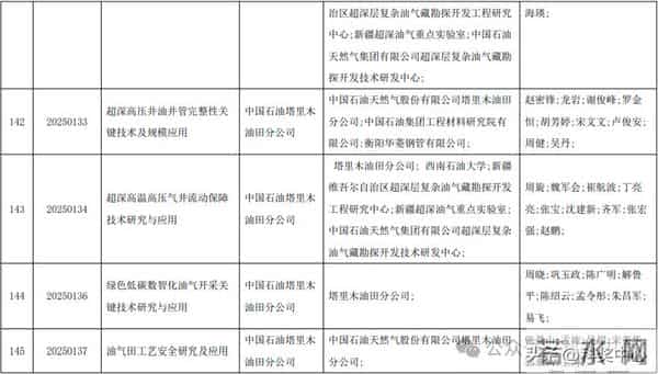 2025新疆最高科技奖候选人及科技奖候选成果提名公示