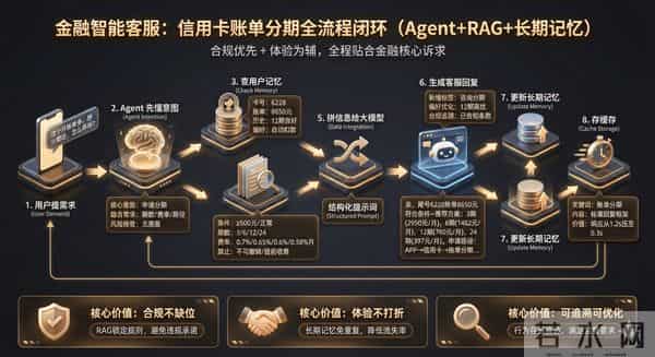 AI PM 进阶笔记「2」:Agent-万字详解-含案例讲解