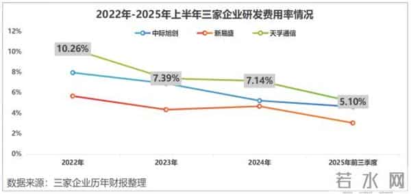 毛利51%碾压同行，天孚通信“上游卖水人”底气何在？