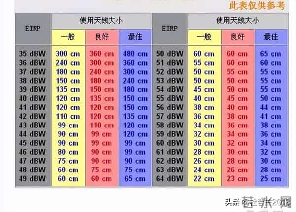 TVBs星河频道接收实战，米2铁皮锅加馈源信号过门限