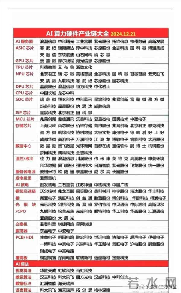 热门科技赛道龙头+华为+液冷服务器+算力三大主线+卫星互联网等