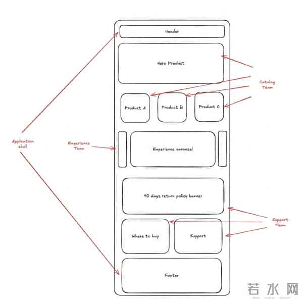 微前端：迈向现代化前端架构的社会技术之旅