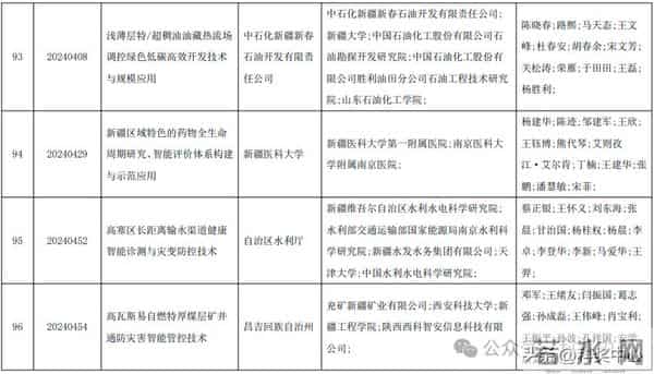 2025新疆最高科技奖候选人及科技奖候选成果提名公示