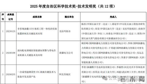 2025新疆最高科技奖候选人及科技奖候选成果提名公示