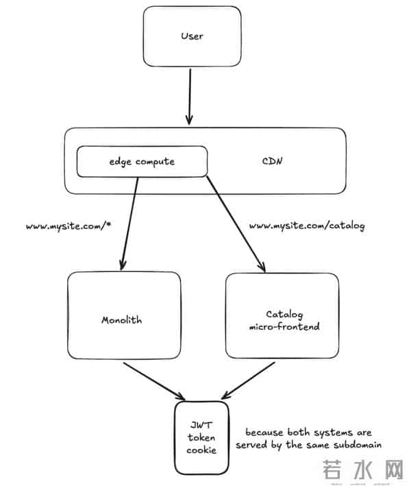 微前端：迈向现代化前端架构的社会技术之旅