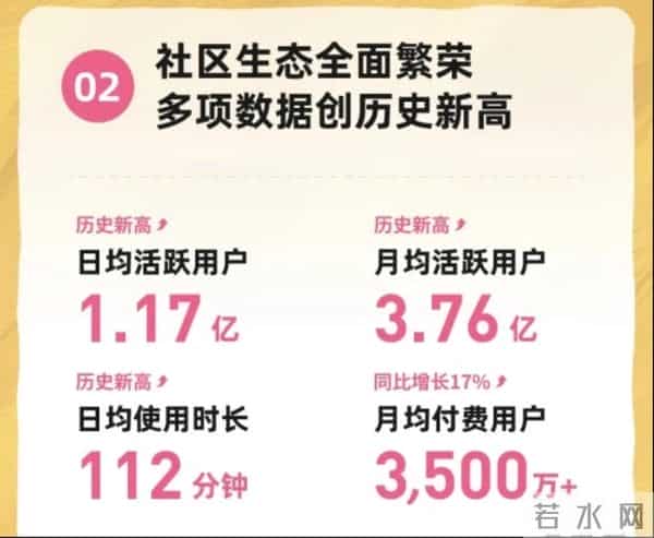 B站闷声发财？还不够