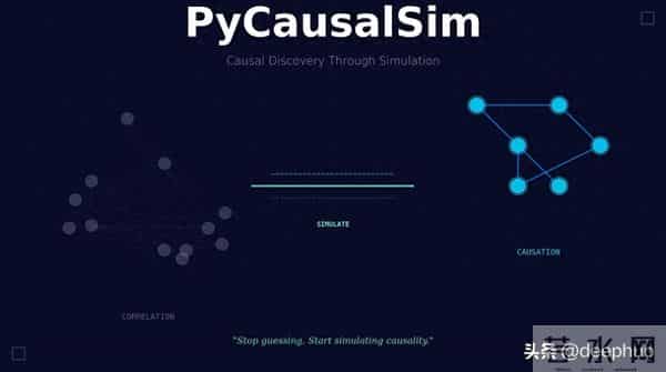 PyCausalSim：基于模拟的因果发现的Python框架
