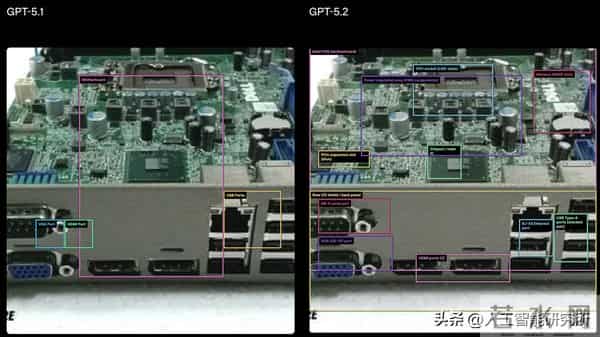 硬刚谷歌 Gemini 3 Pro，OpenAI 紧急发布 GPT-5.2，性能炸裂？