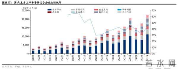 华泰 - 2026半导体设备：关注存储周期、先进逻辑和国产化机会