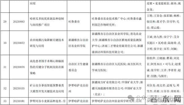 2025新疆最高科技奖候选人及科技奖候选成果提名公示