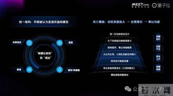 为Token付费是一件很愚蠢的事情丨RockAI刘凡平@MEET2026