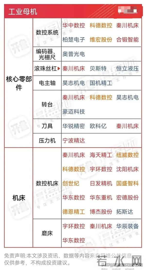 值得珍藏：AI应用+核心高科技+国产半导体+存储芯片+工业母机等