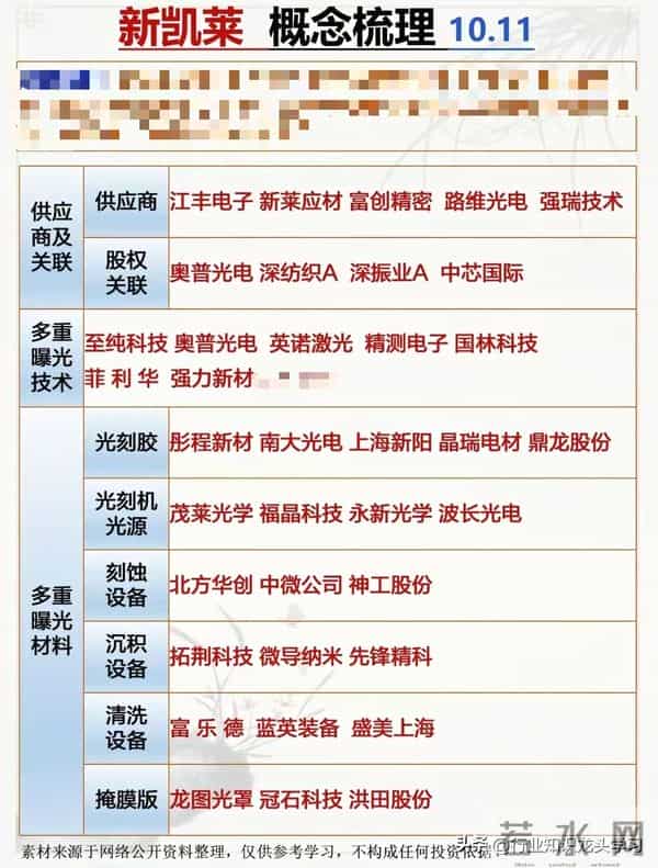 值得珍藏:华为+科技龙头+机器人+稀有小金属+固态电池+核聚变等