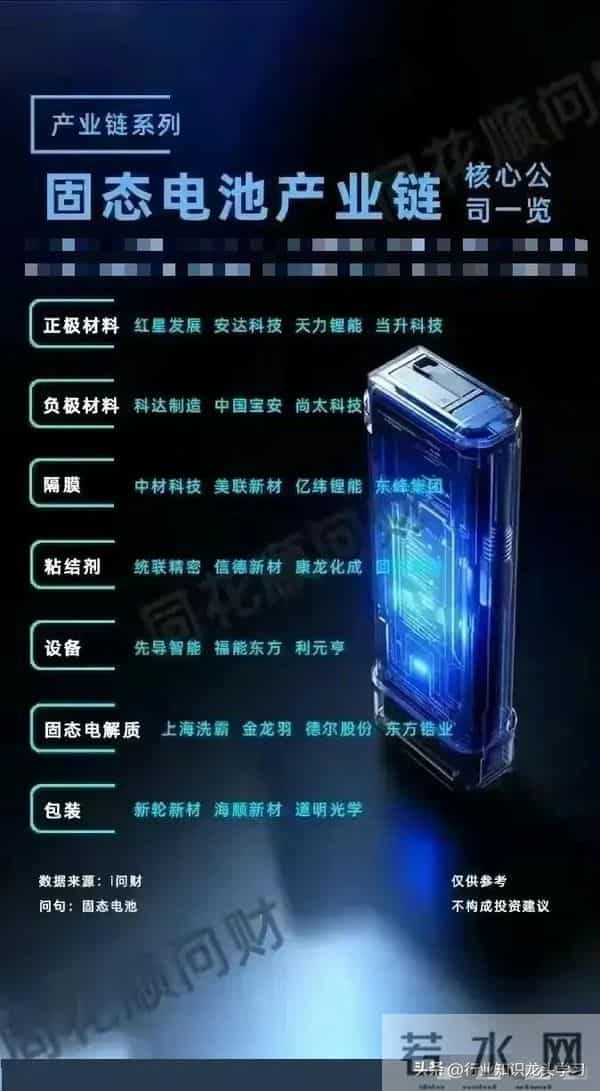 值得珍藏：半导体50强+关键软件+储能+光伏+科技独角兽+固态电池