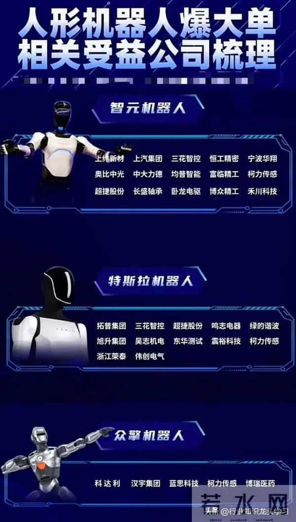 值得珍藏:华为+科技龙头+机器人+稀有小金属+固态电池+核聚变等