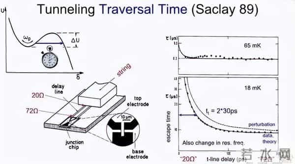 2025年物理诺奖得主Martinis：下一次量子计算的飞跃还有多远？