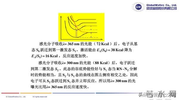 半导体芯片制造核心材料“光刻胶（Photoresist）”的详解；