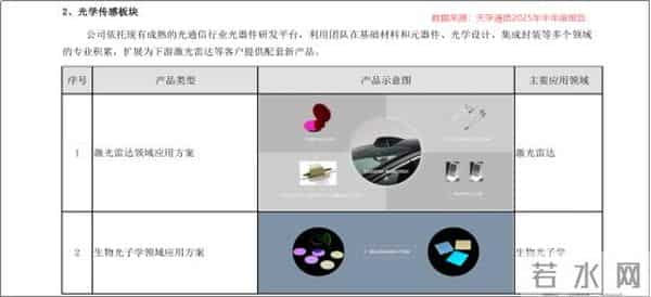 毛利51%碾压同行，天孚通信“上游卖水人”底气何在？