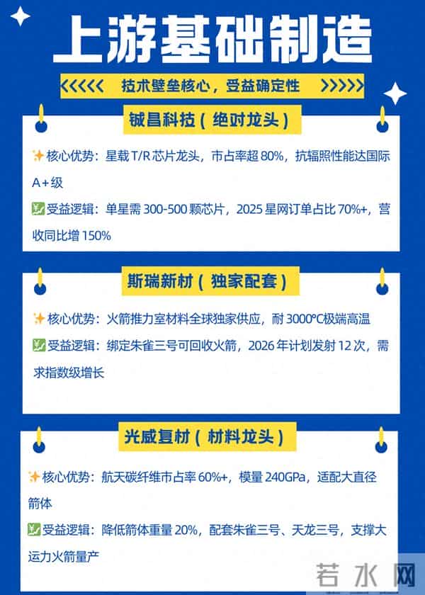 3万颗卫星组网倒计时！商业航天核心标的TOP30