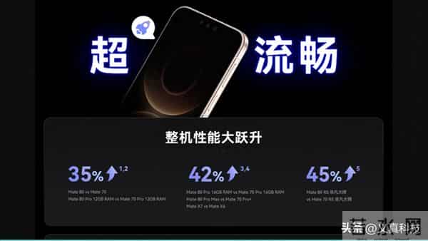 麒麟9030系列发布后的华为处理器性能排行（鸿蒙6版本）