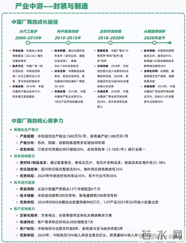 一天吃透一条产业链——光模块