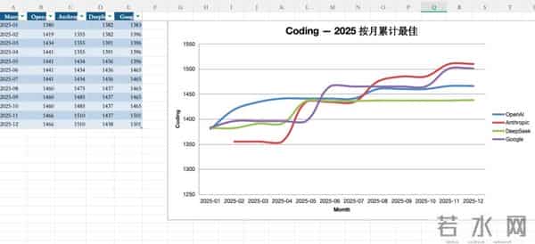 比DeepSeek贵了400倍，GPT-5.2想钱想疯了？