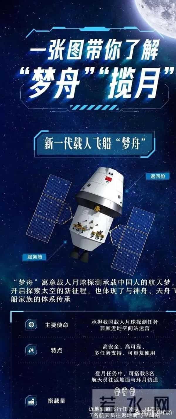 情况有变！神二十三飞船提前2个月出来，7人可重复座驾将首飞