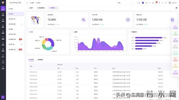 Vue3 Admin Better发展趋势修正：Rspack构建工具的深度应用