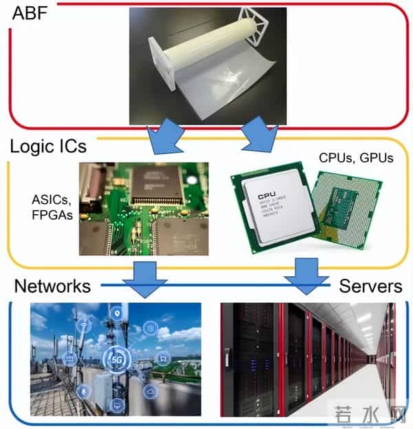 不可思议！一家日本味精公司，为什么会卡住全球芯片的脖子？