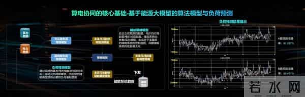 给数据中心装上AI大脑，商汤亮出“算电协同”方案，全年节电超1000万度