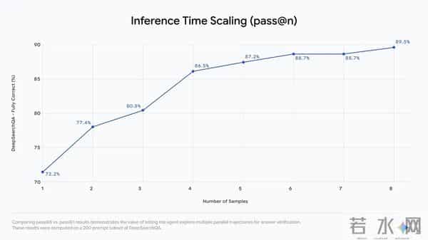 谷歌最新 Gemini Agent 爆击GPT-5.2？人类最后考试得分见分晓！网友：Altman又该发“红色警报”了