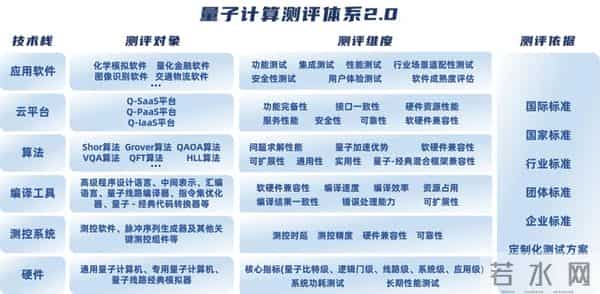 中国信通院：我国量子信息领域发展处于全球第一梯队