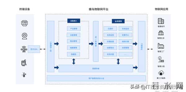 【推荐】一个基于 Golang 语言实现的轻量、开源免费物联网开发平台