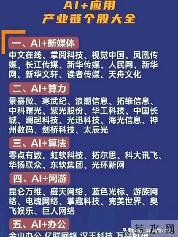 值得珍藏：AI应用+核心高科技+国产半导体+存储芯片+工业母机等