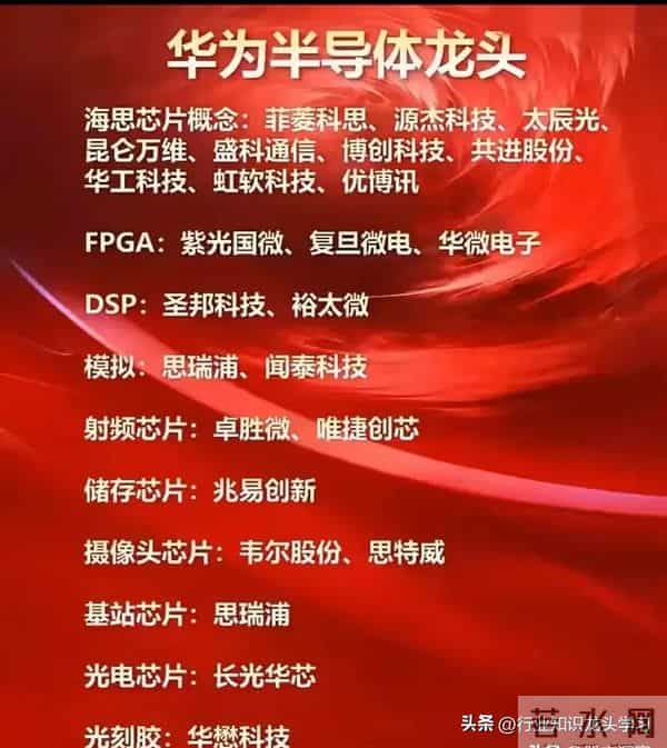 值得珍藏:华为+科技龙头+机器人+稀有小金属+固态电池+核聚变等