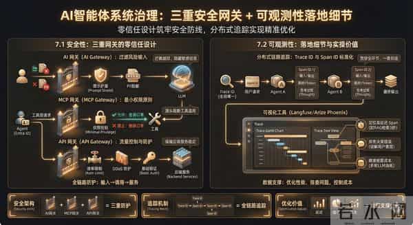 AI PM 进阶笔记「2」：Agent-万字详解-含案例讲解