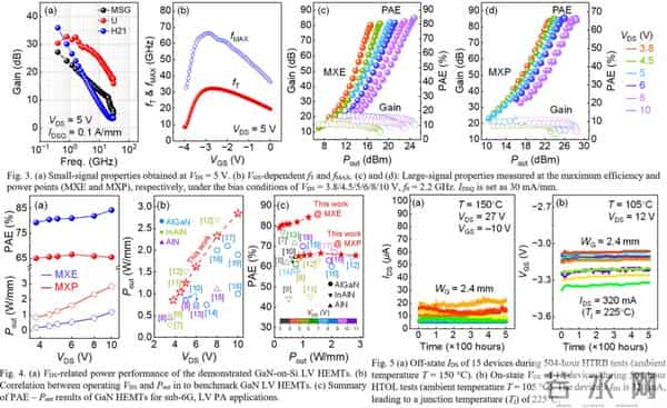 小米手机射频团队论文入选半导体与电子器件领域顶会IEDM 2025