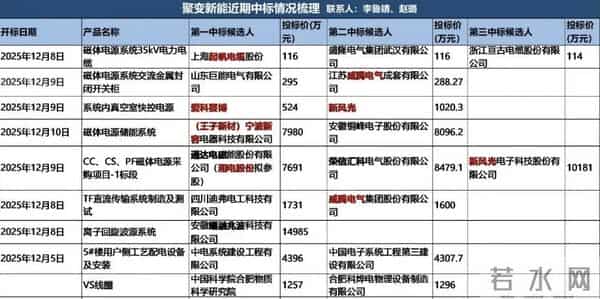 可控核聚变，迎来利好！