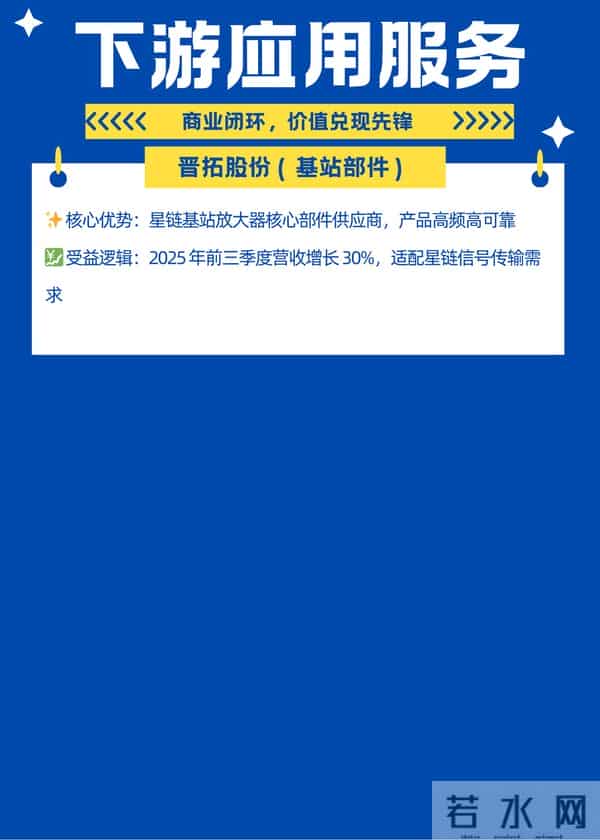 3万颗卫星组网倒计时！商业航天核心标的TOP30