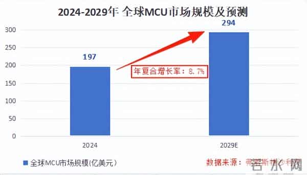 登顶全国第一，1400亿芯片巨头，步步为营！
