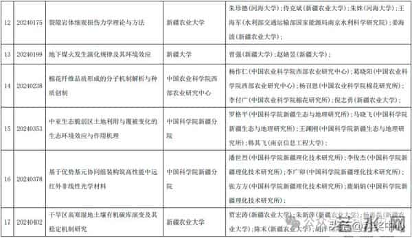 2025新疆最高科技奖候选人及科技奖候选成果提名公示
