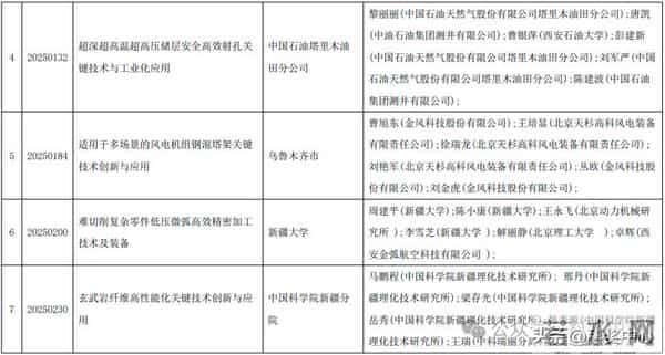 2025新疆最高科技奖候选人及科技奖候选成果提名公示
