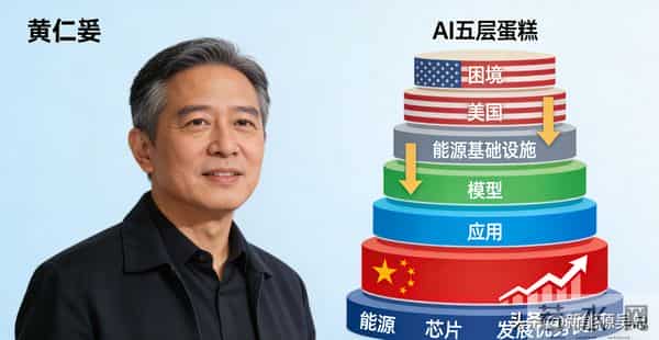 中美AI比拼藏着关键差距，美国3年难成的事，中国48小时就落地！