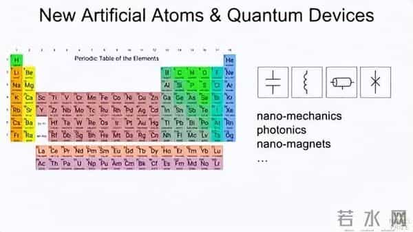 诺奖得主Martinis预言：下一次量子计算飞跃或将在5-10年内出现